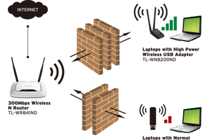 TP-Link TL-WN8200ND