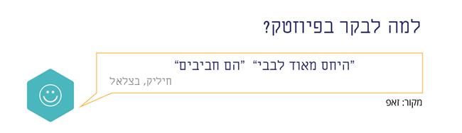 היחס של פיוזטק